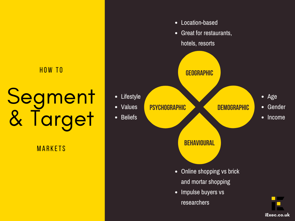 Diagram of the four basic types of audience segmentation